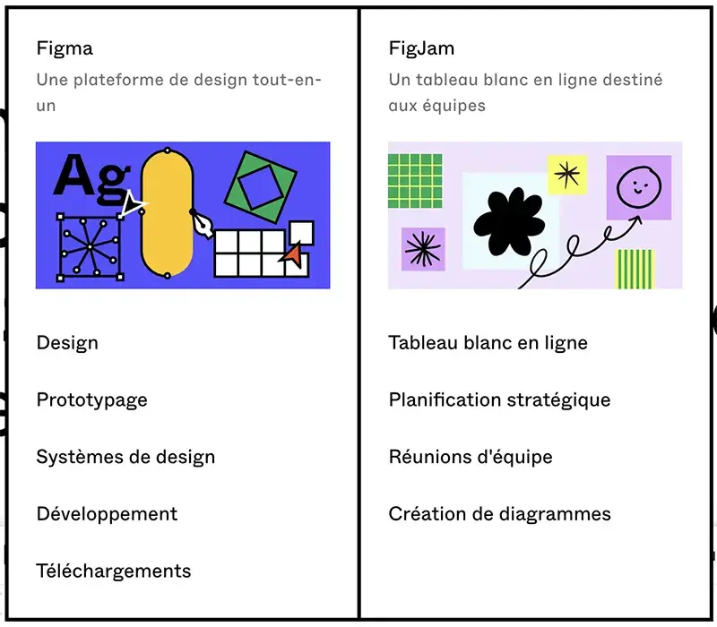 Figma Grotesk menu déroulant